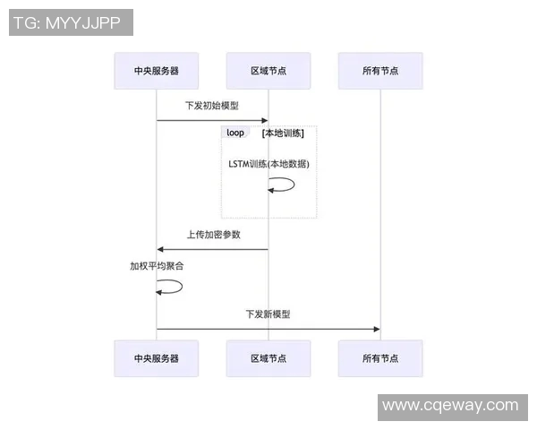 启明星篮球销售提成方案的创新设计与实施效果分析